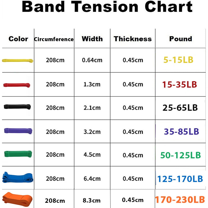 Banda de fitness puxar para cima bandas elásticas de borracha resistência loop power band set expansor de treino de ginástica em casa fortalecer trainning